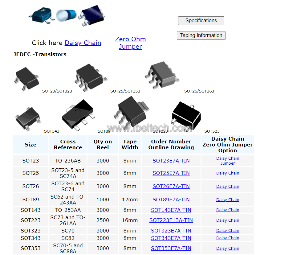 My Package Size Chart